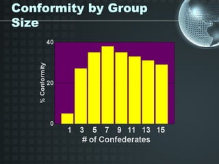 Conformity by Group
Size
 