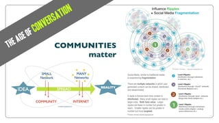 ti on
                  er sa
             co nv
     ge of
th eA                COMMUNITIES
                          matter
 