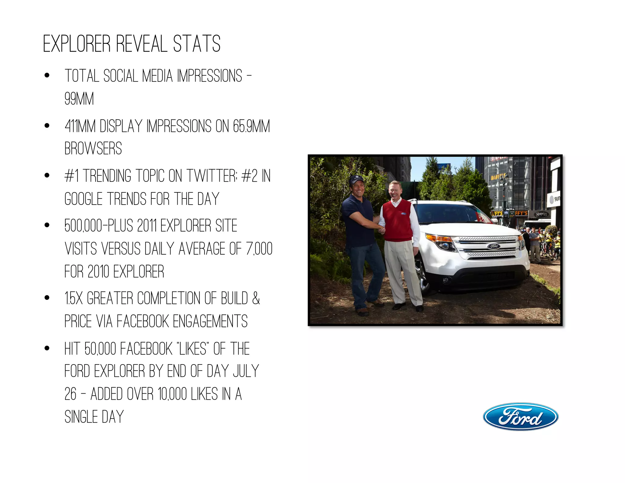 EXPLORER REVEAL STATS
•  Total social media impressions –
   99MM
•  411MM display impressions on 65.9MM
   browsers
•  #1 Trending Topic on Twitter; #2 in
   Google Trends for the day
•  500,000-plus 2011 Explorer site
   visits versus daily average of 7,000
   for 2010 Explorer
•  1.5X greater completion of build &
   price via Facebook engagements
•  Hit 50,000 Facebook "likes" of the
   Ford Explorer by end of day July
   26 - added over 10,000 likes in a
   single day
 