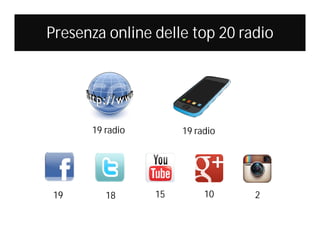 Presenza online delle top 20 radio

19 radio

19

18

19 radio

15

10

2

 