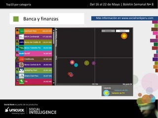 Top10 por categoría             Del 16 al 22 de Mayo | Boletín Semanal N• 8



             Banca y finanzas       Más información en www.socialrankperu.com
 