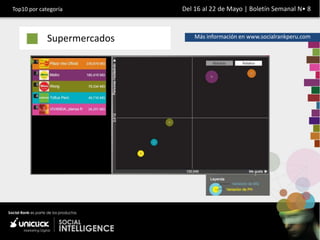 Top10 por categoría          Del 16 al 22 de Mayo | Boletín Semanal N• 8



             Supermercados       Más información en www.socialrankperu.com
 