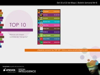 Del 16 al 22 de Mayo | Boletín Semanal N• 8




TOP 10
Marcas con mayor
cantidad de “me gusta”




                         ¿Quieres conocer los TOP 20? Entra a www.socialrankperu.com
 
