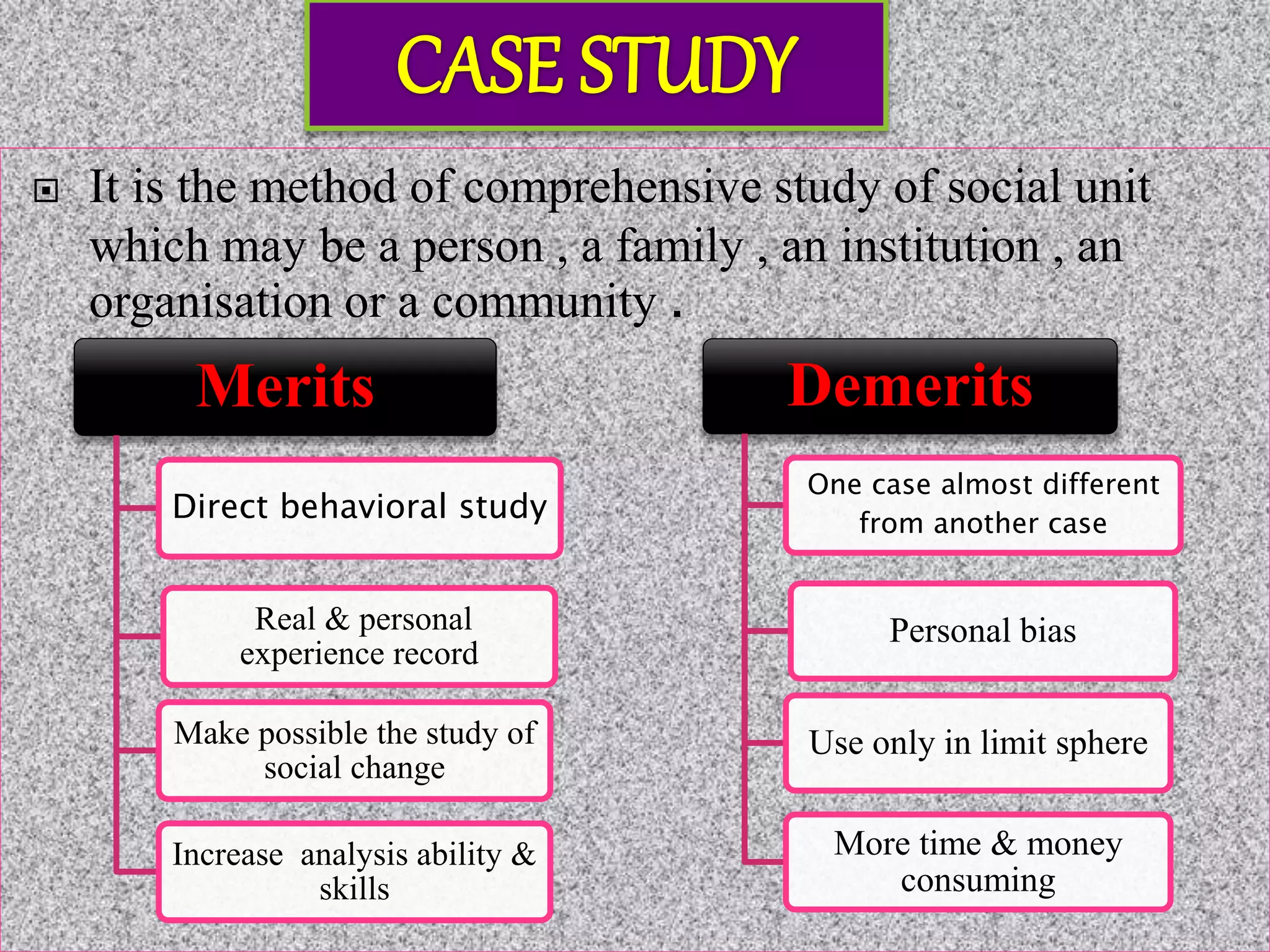  It is the method of comprehensive study of social unit
which may be a person , a family , an institution , an
organisation or a community .
Merits
Direct behavioral study
Real & personal
experience record
Make possible the study of
social change
Increase analysis ability &
skills
Demerits
One case almost different
from another case
Personal bias
Use only in limit sphere
More time & money
consuming
 
