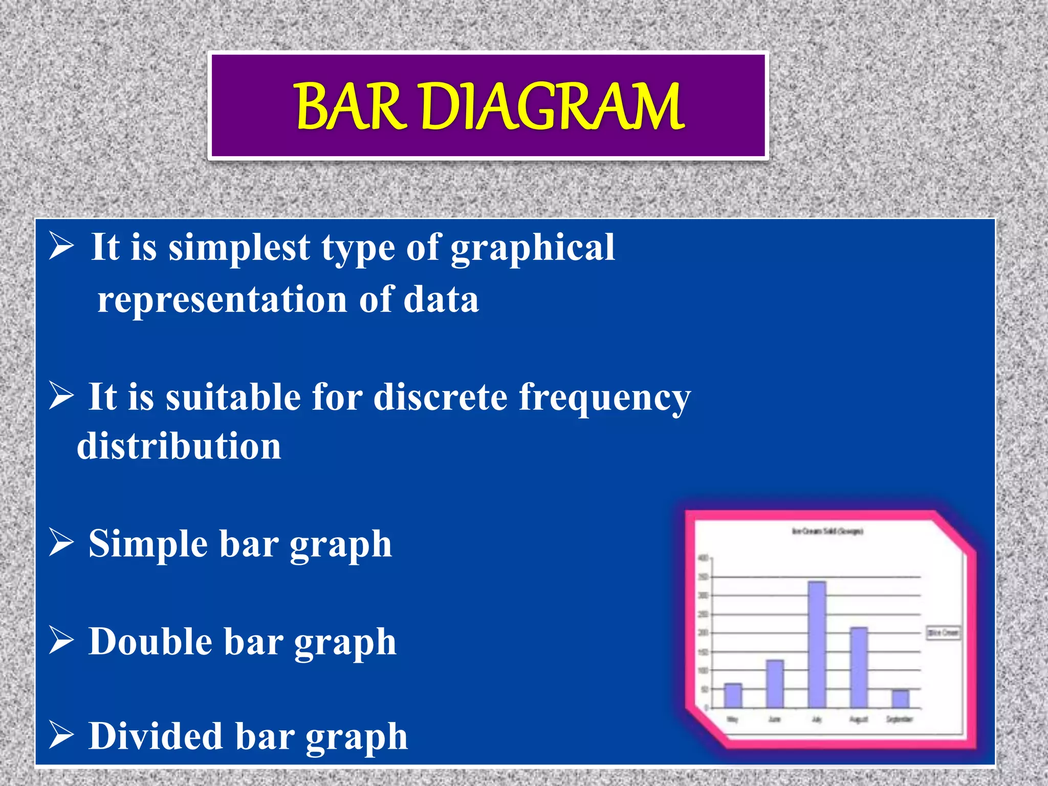  It is simplest type of graphical
representation of data
 It is suitable for discrete frequency
distribution
 Simple bar graph
 Double bar graph
 Divided bar graph
 