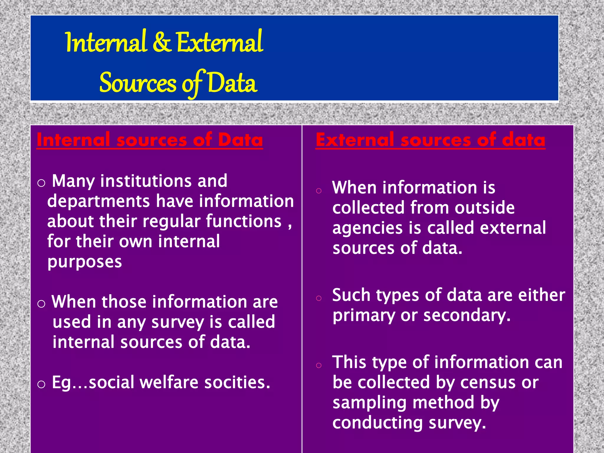 Internal sources of Data
o Many institutions and
departments have information
about their regular functions ,
for their own internal
purposes
o When those information are
used in any survey is called
internal sources of data.
o Eg…social welfare socities.
External sources of data
o When information is
collected from outside
agencies is called external
sources of data.
o Such types of data are either
primary or secondary.
o This type of information can
be collected by census or
sampling method by
conducting survey.
Internal & External
Sources of Data
 