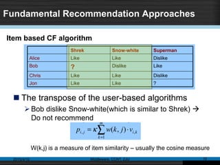 Fundamental Recommendation Approaches
 The transpose of the user-based algorithms
Bob dislike Snow-white(which is similar to Shrek) 
Do not recommend
2015/4/10 Middleware, CCNT, ZJU 10
Item based CF algorithm
W(k,j) is a measure of item similarity – usually the cosine measure
 