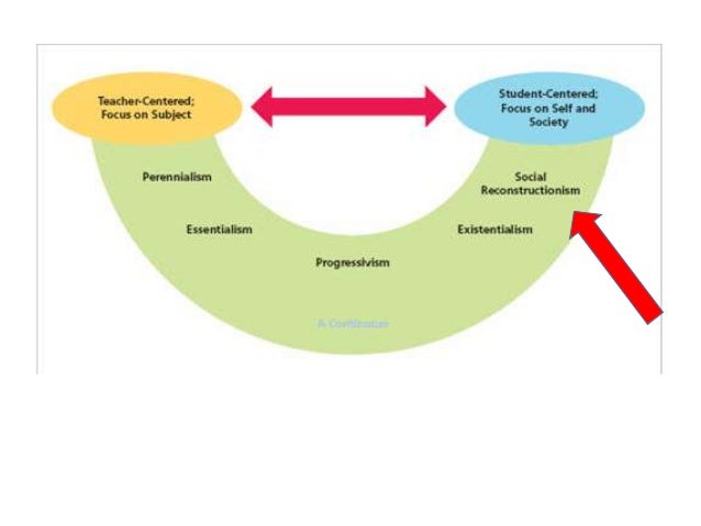 social reconstructionism social reconstructionism