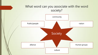 What word can you associate with the word
society?
Society
community
nation
Human groups
culture
Public/people
alliance
 
