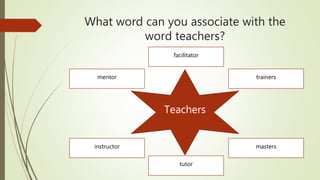 What word can you associate with the
word teachers?
Teachers
facilitator
trainers
masters
tutor
mentor
instructor
 