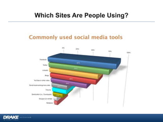 Which Sites Are People Using?
 