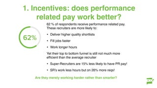 Answer: YES!
Performance related pay is put in place by employers who wish to reward individual o
But the real question is: do performance related pay systems work?
62% of our respondents receive performance related pay accord
year’s report. This is more or less the same as last year (63%). Wh
that if it ain’t broke- don’t fix it!
And those recruiters who receive high performance based pay (
remuneration) are more likely to:
Fill jobs faster (within 39 days) vs 50 days
Phone a candidate vs using e-mail and InMail alone
Have higher quality shortlists and typically deliver with 5
1-3 candidates submitted to the hiring manager vs 83% o
62%
1. Incentives: does performance
related pay work better?
62 % of respondents receive performance related pay.
These recruiters are more likely to:
• Deliver higher quality shortlists
• Fill jobs faster
• Work longer hours
Yet their top to bottom funnel is still not much more
efﬁcient than the average recruiter
• Super-Recruiters are 15% less likely to have PR pay!
• SR’s work less hours but on 26% more reqs!
Are they merely working harder rather than smarter?
 