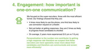 We focused on the super-recruiters, those with the most efﬁcient
funnel. Our ﬁndings showed that they are:
• 4 times more likely to use the phone, one third less likely to
use connection request on LinkedIn
• Not just better at getting responses, they are 2 times as likely
to progress those candidates to shortlist
• On average, 2 years more experienced (9.5 yrs vs 7.6 yrs)
Personalisation is the number one contributor to getting
a high response rate therefore we suspect that these
recruiters are more specialist, know more about their
candidates and therefore can communicate and screen
more efﬁciently!
4. Engagement: how important is
one-on-one communication?
th a candidate.
o gauge candidate
of the phone
 