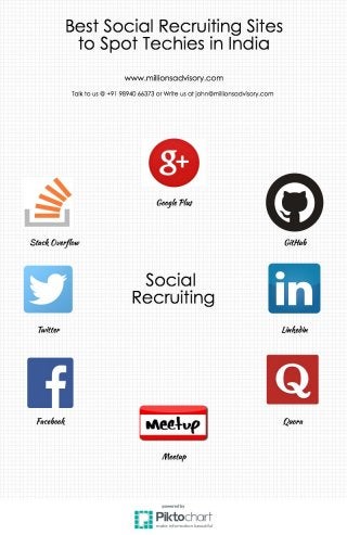 Social Recruiting Sites To Spot Techies In India