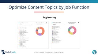 © 2023 Rally® ︱ COMPANY CONFIDENTIAL
Optimize Content Topics by Job Function
Engineering
 
