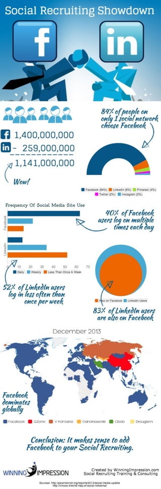 Social Recruiting Showdown: Facebook vs LinkedIn [Infographic]