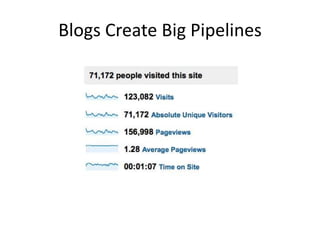 Blogs Create Big Pipelines<br />