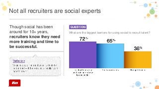 18
Not all recruiters are social experts
Though social has been
around for 10+ years,
recruiters know they need
more training and time to
be successful.
What are the biggest barriers for using social to recruit talent?
 
