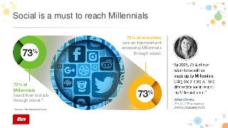 6
Social is a must to reach Millennials
* Source: The Aberdeen Group
73% of
Millennials
found their last job
through social.*
73% of recruiters
see an improvement
accessing Millennials
through social.
 