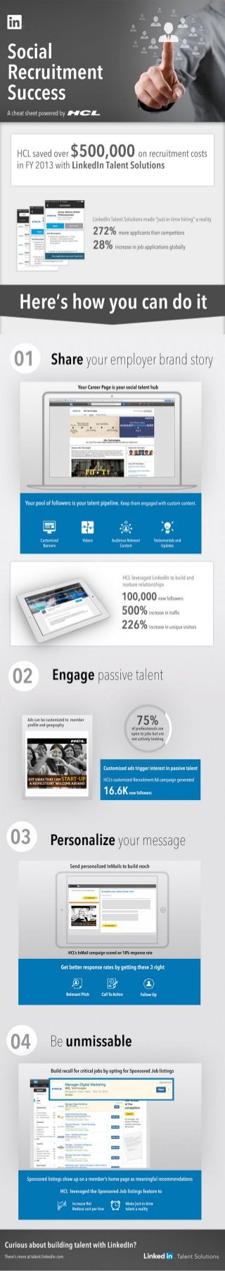 LinkedIn Social Recruitment Cheat Sheet Powered by HCL | Infographic
