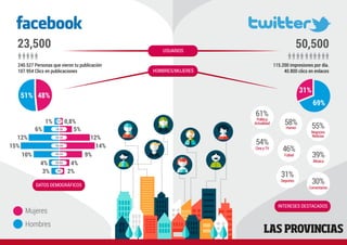 Redes sociales Las Provincias (enero 2015)
