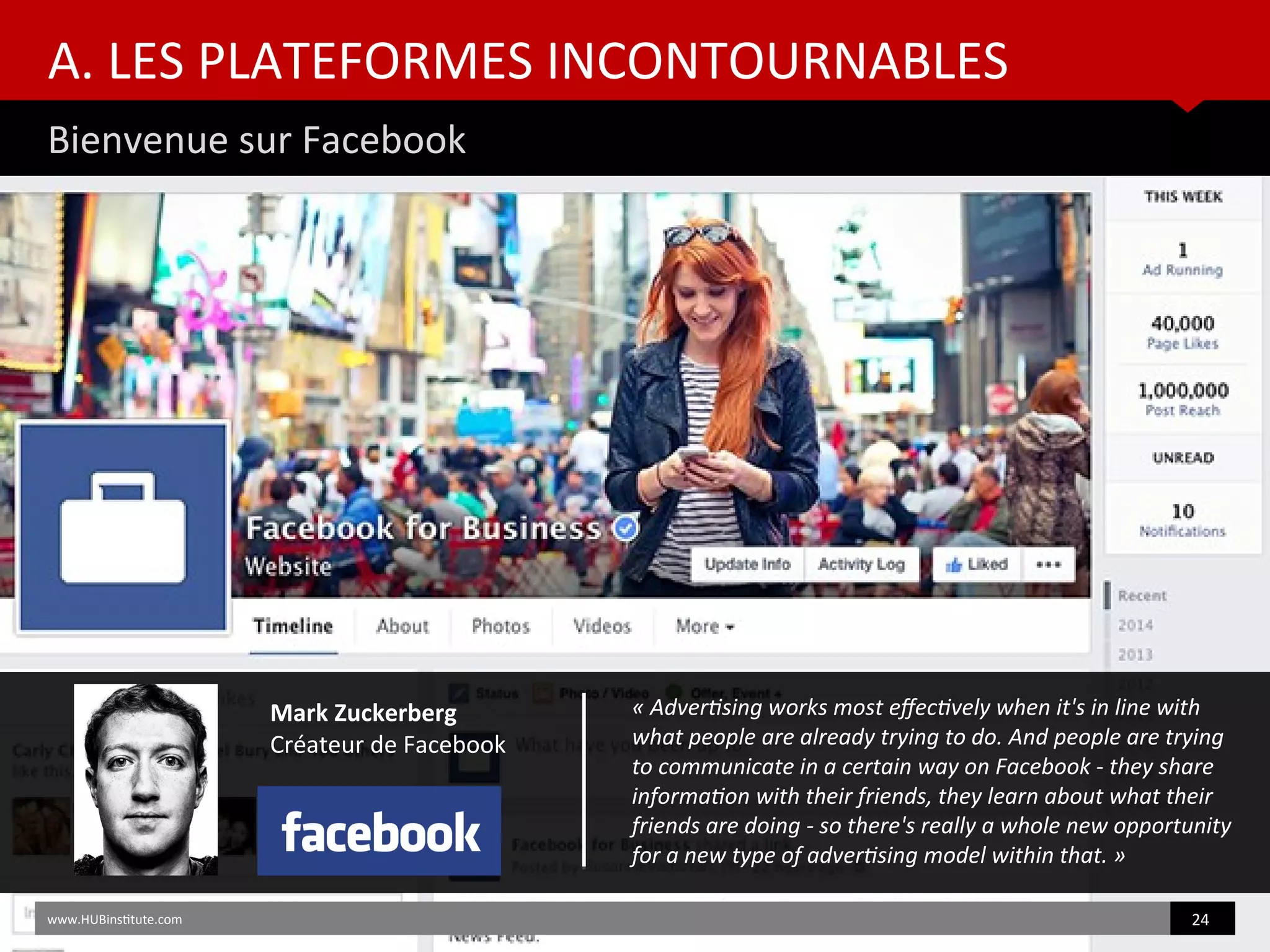 A. LES PLATEFORMES INCONTOURNABLES
Bienvenue sur Facebook
www.HUBinsttute.com 24
Mark Zuckerberg
Créateur de Facebook
« Advertsing works most efectvely when it's in line with
what people are already trying to do. And people are trying
to communicate in a certain way on Facebook - they share
informaton with their friends, they learn about what their
friends are doing - so there's really a whole new opportunity
for a new type of advertsing model within that. »
 