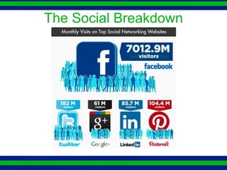 The Social Breakdown
 