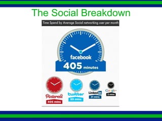 The Social Breakdown
 