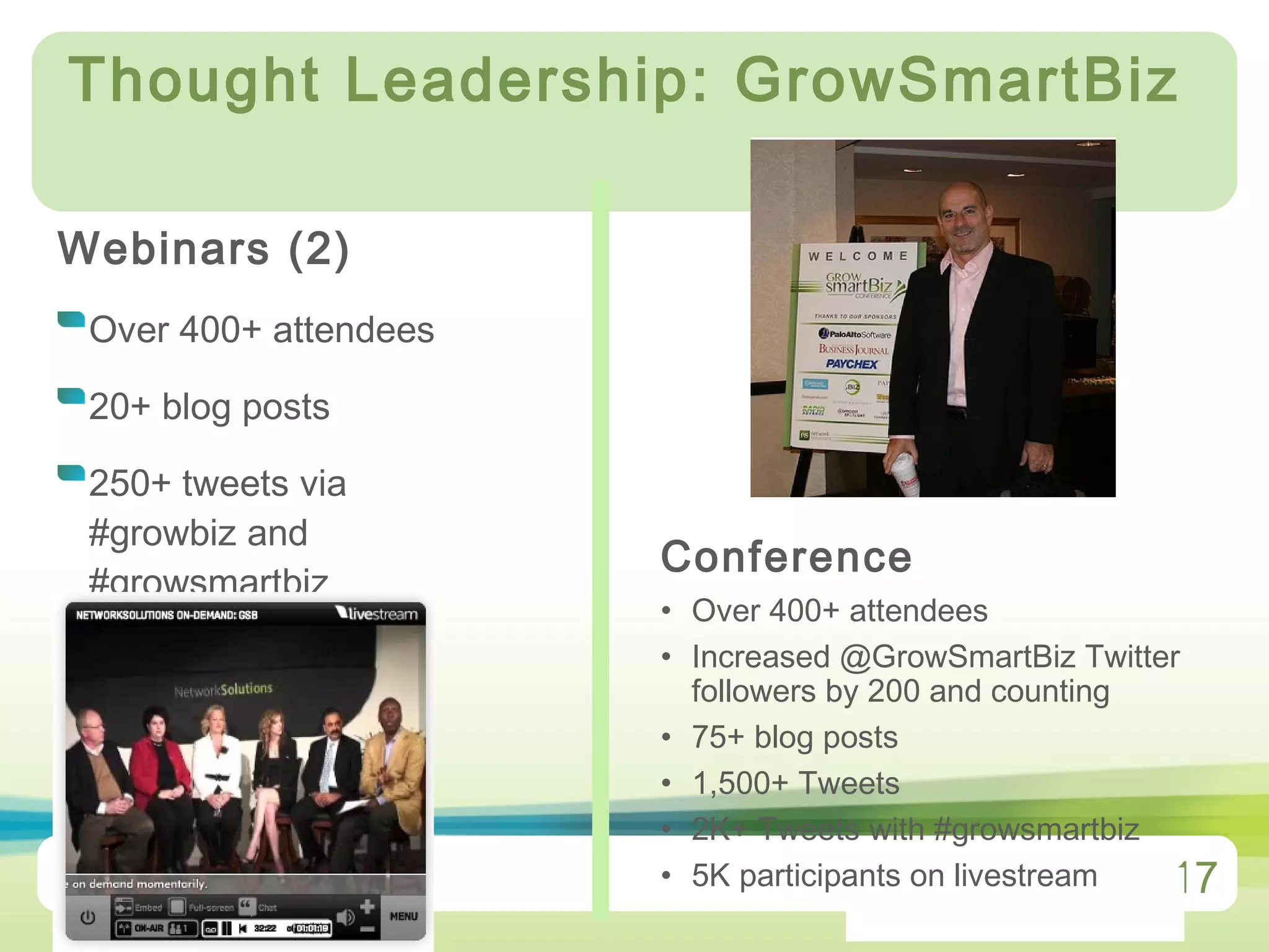 Thought Leadership: GrowSmartBiz  Webinars (2) Over 400+ attendees 20+ blog posts  250+ tweets via #growbiz and #growsmartbiz Conference Over 400+ attendees Increased @GrowSmartBiz Twitter followers by 200 and counting 75+ blog posts 1,500+ Tweets 2K+ Tweets with #growsmartbiz 5K participants on livestream  