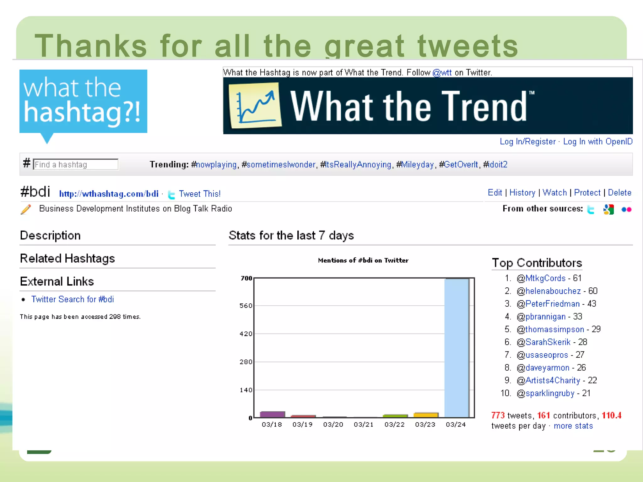 Thanks for all the great tweets  