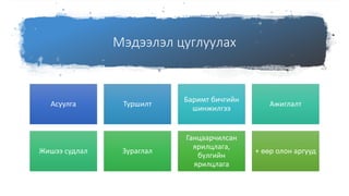 Мэдээлэл цуглуулах
Асуулга Туршилт
Баримт бичгийн
шинжилгээ
Ажиглалт
Жишээ судлал Зураглал
Ганцаарчилсан
ярилцлага,
бүлгийн
ярилцлага
+ өөр олон аргууд
 