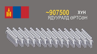 ЯДУУРАЛД ӨРТСӨН
~907500 ХҮН
 