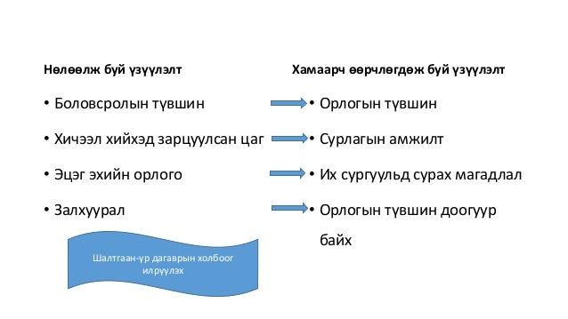 Social research methods