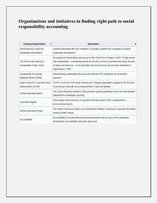 Organizations and initiatives in finding right path to social
responsibility accounting
 