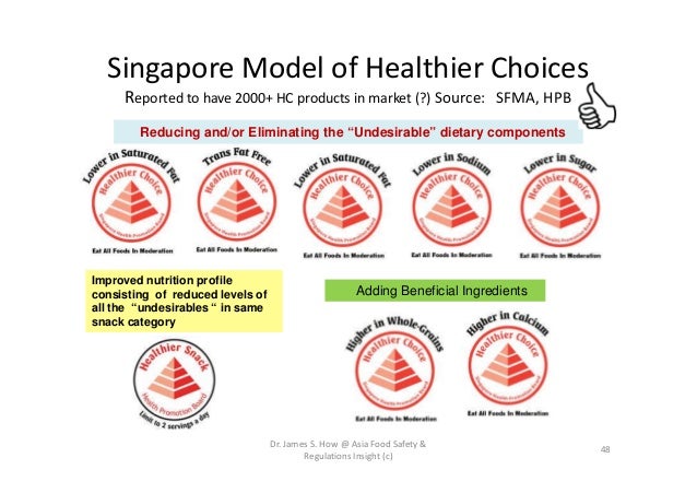 Healthy Food Choices Survey Healthy Food Choices Survey