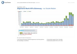 Aktuelle BrAnchenreports zum themA sociAl mediA – Bankenreport                                                          seite 10 . 20.10.2010




Social Review 1/2010
Allgemeine Markt KPI‘s Stimmung – nur soziale medien




kWt: („Bank“ or „Banken“ or „Bankensektor“)

in der sentimentverteilung im Betrachtungszeitraum sind keine gravieren-   • Gesamtanzahl negative posts: 2.606 (8%)
den Ausschläge zu verzeichnen.                                             • Gesamtanzahl positive posts: 6.817 (22%)
 