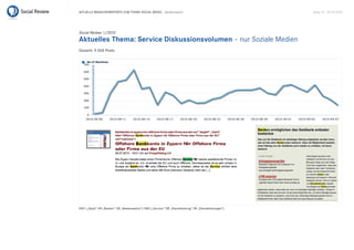 Aktuelle BrAnchenreports zum themA sociAl mediA – Bankenreport                                          seite 13 . 20.10.2010




Social Review 1/2010
Aktuelles Thema: Service Diskussionsvolumen – nur soziale medien
Gesamt: 9.568 posts




kWt: („Bank“ or „Banken“ or „Bankensektor“) And („service“ or „dienstleistung“ or „dienstleistungen“)
 