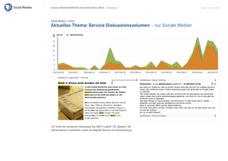 Aktuelle BrAnchenreports zum themA sociAl mediA – Bankenreport              seite 14 . 20.10.2010




Social Review 1/2010
Aktuelles Thema: Service Diskussionsvolumen – nur soziale medien




237 posts der erhobenen datenbasis des kWt‘s („Bank“ or „Banken“ or
„Bankensektor“) beinhalten zudem die Begriffe service und dienstleistung.
 