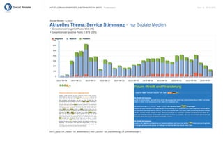 Aktuelle BrAnchenreports zum themA sociAl mediA – Bankenreport                                          seite 16 . 20.10.2010




Social Review 1/2010
Aktuelles Thema: Service Stimmung – nur soziale medien
• Gesamtanzahl negative posts: 803 (8%)
• Gesamtanzahl positive posts: 1.875 (20%)




kWt: („Bank“ or „Banken“ or „Bankensektor“) And („service“ or „dienstleistung“ or „dienstleistungen“)
 