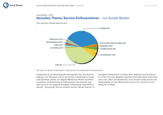 Aktuelle BrAnchenreports zum themA sociAl mediA – Bankenreport                                                                                        seite 18 . 20.10.2010




Social Review 1/2010
Aktuelles Thema: Service Einflussnehmer – nur soziale medien
...
nach Authority (=Anzahl inbound links)




kWt: („Bank“ or „Banken“ or „Bankensektor“) And („service“ or „dienstleistung“ or „dienstleistungen“)

Ansatzpunkte für ein aktives reputationsmanagement bzw. eine aktive Be-                      wichtigsten einflussnehmer von dieser seite. Angetreten wird die diskussi-
teiligung an der diskussion rund um den service im Bankensektor, müssen                      on auf den Foren bzw. Blogseiten populärer online-news-seiten meist durch
vorab identifiziert werden, um mögliche maßnahmen effizient und effektiv                     einen unter „news“ einzustufenenden, meist neutralen Artikel, den der user
zu platzieren. die Betrachtung der einflussnehmer nach Authority zeigt,                      häufig aufgreift, um seine meinung dazu kund zu tun. und schon ist eine
dass das Forum von spiegel.de wichtigster einflussnehmer hinsichtlich po-                    diskussion im Gange...
pularität / streuung der seite ist. immerhin kommen 38% der posts der 10
 