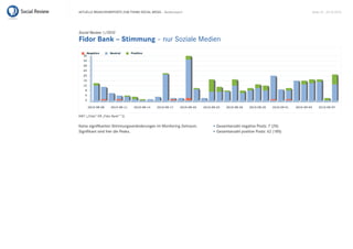Aktuelle BrAnchenreports zum themA sociAl mediA – Bankenreport                                                 seite 23 . 20.10.2010




Social Review 1/2010
Fidor Bank – Stimmung – nur soziale medien




kWt: („Fidor“ or „Fidor Bank“~2)


keine signifikanten stimmungsveränderungen im monitoring zeitraum.   • Gesamtanzahl negative posts: 7 (2%)
signifikant sind hier die peaks.                                     • Gesamtanzahl positive posts: 62 (18%)
 