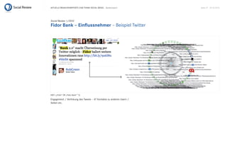 Aktuelle BrAnchenreports zum themA sociAl mediA – Bankenreport        seite 27 . 20.10.2010




Social Review 1/2010
Fidor Bank – Einflussnehmer – Beispiel twitter




kWt: („Fidor“ or „Fidor Bank“~2)

engagement / Verlinkung des tweets – 47 kontakte zu anderen usern /
seiten etc.
 