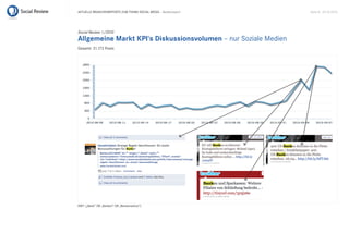 Aktuelle BrAnchenreports zum themA sociAl mediA – Bankenreport   seite 8 . 20.10.2010




Social Review 1/2010
Allgemeine Markt KPI‘s Diskussionsvolumen – nur soziale medien
Gesamt: 31.172 posts




kWt: („Bank“ or „Banken“ or „Bankensektor“)
 