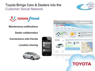 Toyota Brings Cars & Dealers into the   Customer
                                         social
                                        networks

Customer Social Network




  Maintenance notifications

       Dealer collaboration

  Connections with friends

          Location sharing
 
