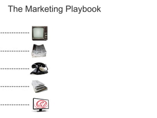The Marketing Playbook
 