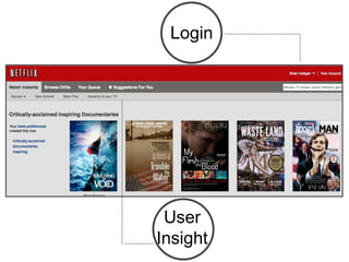 Login




 User
Insight
 