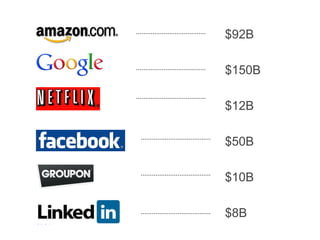 $92B

$150B

$12B

$50B

$10B

$8B
 