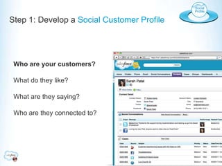 Social ProfileStep 1: Develop a Social Customer ProfileWho are your customers?What do they like?What are they saying?Who are they connected to?