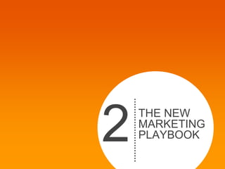 THE NEW MARKETING PLAYBOOK2