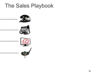 36The Sales Playbook